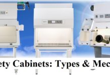Biosafety Cabinets: Types & Mechanism