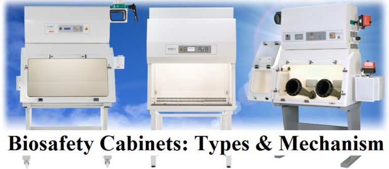 Biosafety Cabinets Types Mechanism