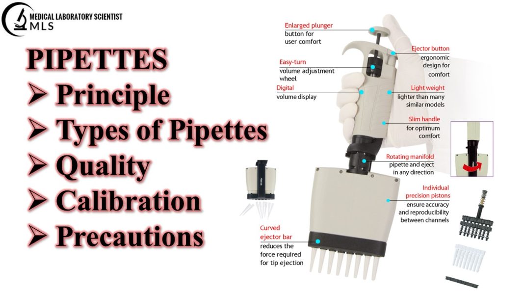 PIPETTES Principle, Types, Quality, Calibration, Precautions