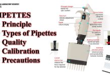 PIPETTES: Principle, Types of Pipettes, Quality, Calibration, Precautions