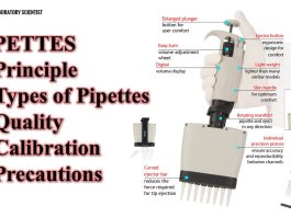 PIPETTES: Principle, Types of Pipettes, Quality, Calibration, Precautions
