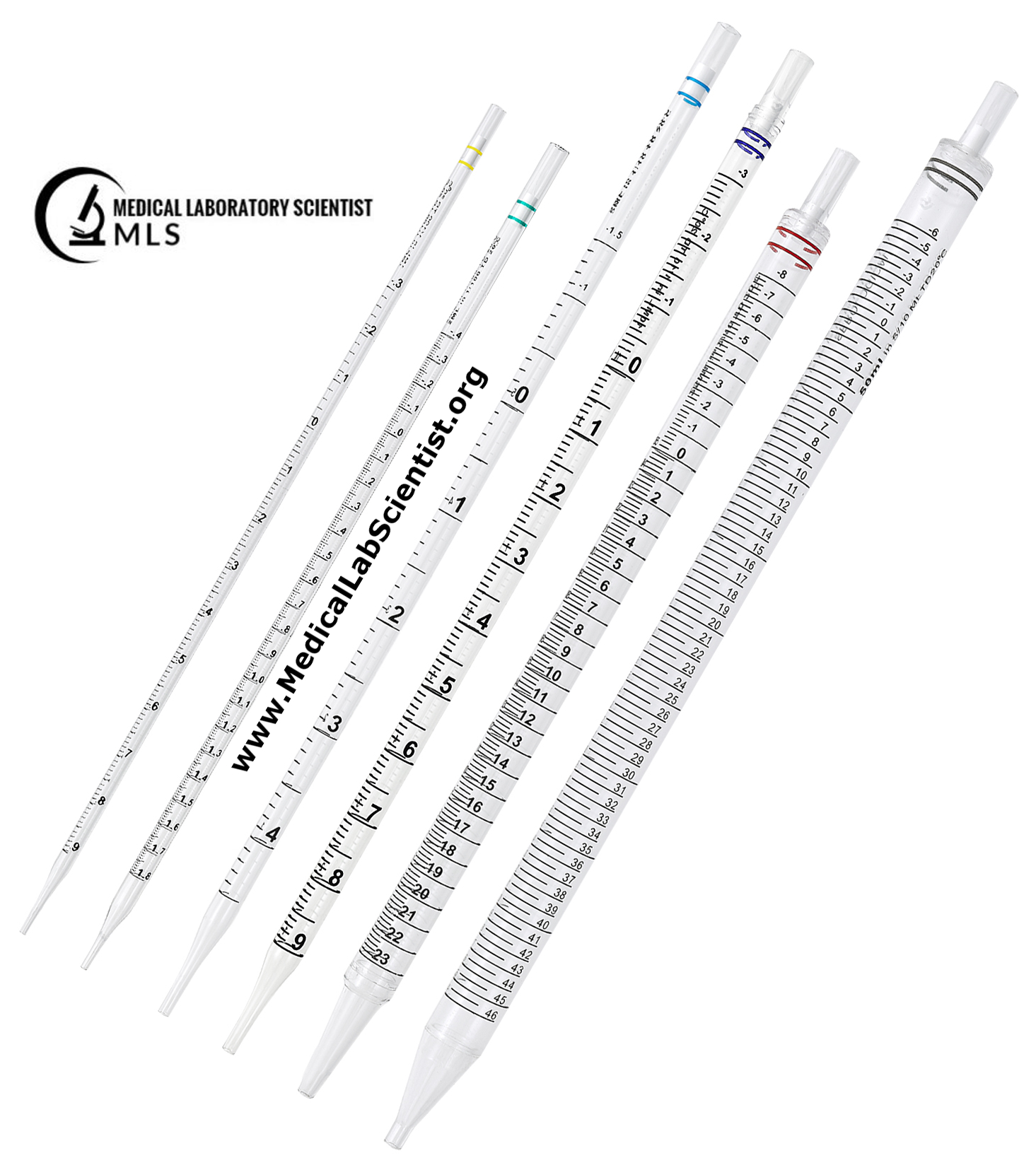 PIPETTES: Principle, Types, Quality, Calibration, Precautions